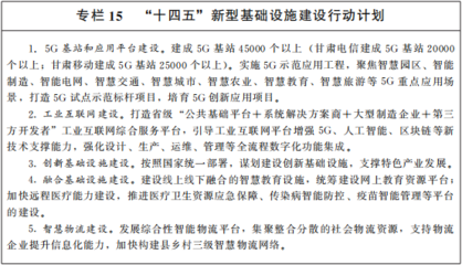 甘肅省“十四五”規劃與2035年遠景目標綱要 區塊鏈技術研究開發服務的戰略部署