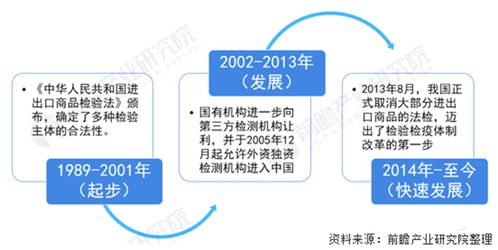 深耕技術研發，鍛造深厚服務能力 國檢安評以專業性贏得廣泛認可
